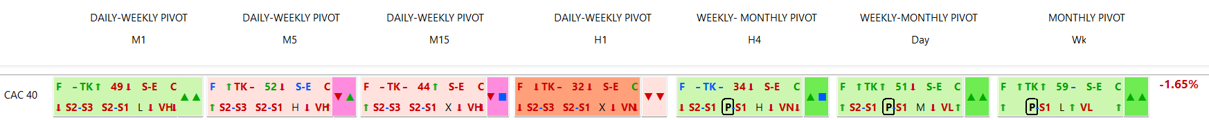 Structured Ichimoku dashboard line (After)