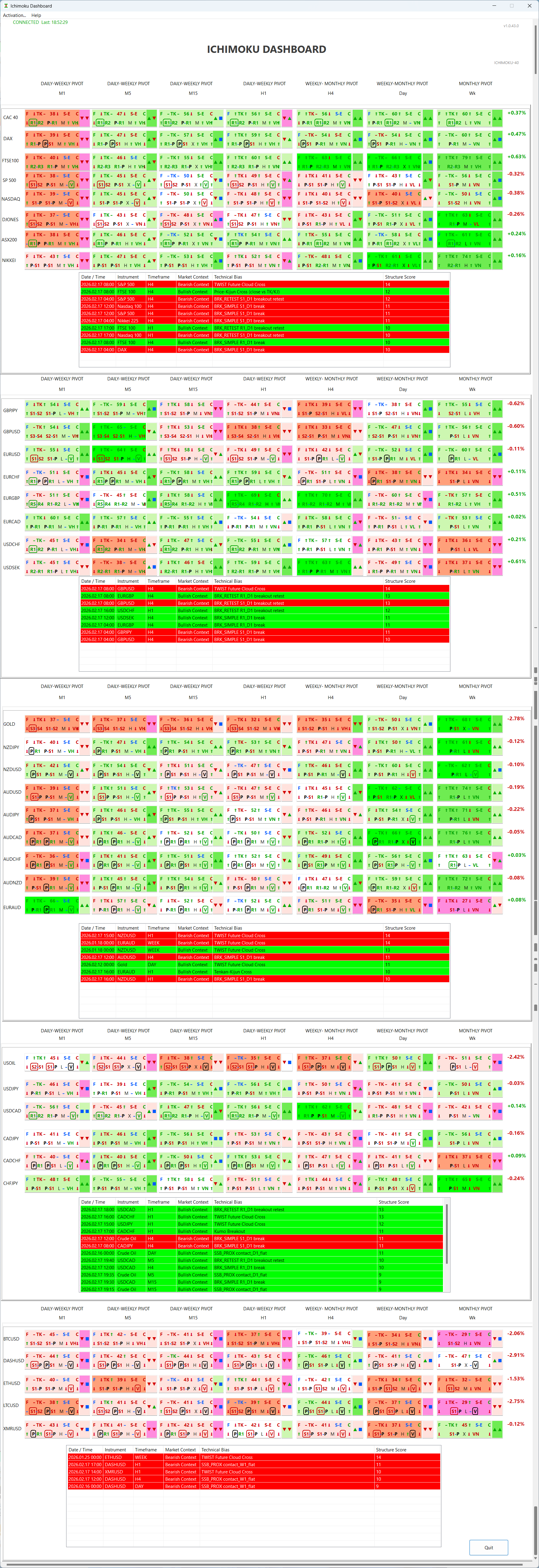 Ichimoku Dashboard full view